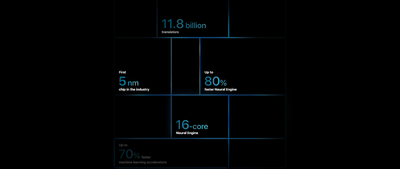 Features of the Iphone 12 Pro Max 256GB